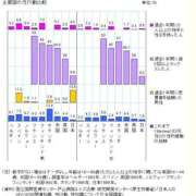 ヒメ日記 2026/02/04 12:39 投稿 瑞穂 あかり 30代40代50代と遊ぶなら博多人妻専科24時