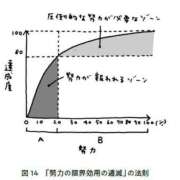 ヒメ日記 2026/02/05 10:48 投稿 瑞穂 あかり 30代40代50代と遊ぶなら博多人妻専科24時