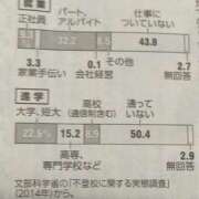 ヒメ日記 2026/04/09 17:07 投稿 瑞穂 あかり 30代40代50代と遊ぶなら博多人妻専科24時