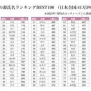 ヒメ日記 2025/03/28 02:06 投稿 奈々(なな) ロケットワイフ