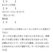 ヒメ日記 2024/12/23 19:51 投稿 ここみ 秋葉原コスプレ学園(AKG)