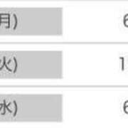 ヒメ日記 2024/07/07 21:26 投稿 まきな マリン宇都宮店