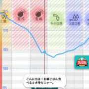 ヒメ日記 2023/10/20 14:23 投稿 平松実紗 ハールブルク