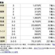 ゆず ゆず（エコ天王寺店） スピードエコ天王寺店