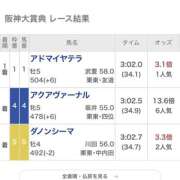 ヒメ日記 2026/03/22 18:50 投稿 ゆず スピードエコ天王寺店