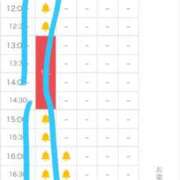 ヒメ日記 2026/03/15 08:06 投稿 瑠唯（るい） Miss&Mrs(ミス＆ミセス)