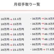 ヒメ日記 2023/10/27 20:45 投稿 みお コートダジュール