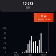 ヒメ日記 2025/10/04 21:46 投稿 滝沢 熟女待機所 厚木店