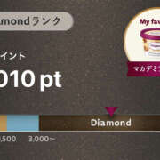 ヒメ日記 2025/09/10 19:16 投稿 かすみ 宇都宮ムンムン熟女妻