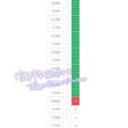 ヒメ日記 2023/11/03 07:01 投稿 佐藤　みなみ 現役ナースが精液採取に伺います 梅田店