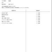 ヒメ日記 2026/05/07 23:48 投稿 ひとみ シークレットサービス
