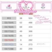ヒメ日記 2026/03/21 08:02 投稿 かおる 大塚デリヘル倶楽部