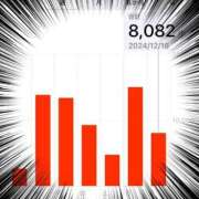 ヒメ日記 2024/12/16 17:29 投稿 ことね 奥様鉄道69 岡山店