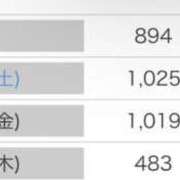 ヒメ日記 2025/05/19 06:21 投稿 うい 鹿児島ちゃんこ霧島店