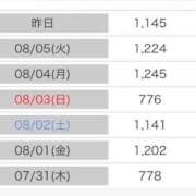 ヒメ日記 2025/08/07 09:29 投稿 うい 鹿児島ちゃんこ霧島店