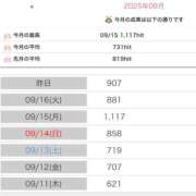 ヒメ日記 2025/09/18 11:29 投稿 うい 鹿児島ちゃんこ霧島店