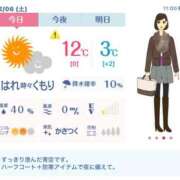 れん (ง ˙˘˙ )ว(ง ˙˘˙ )ว(ง ˙˘˙ )ว🎶 素人妻達☆マイふぇらレディー