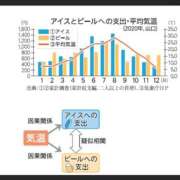 ヒメ日記 2024/06/01 10:49 投稿 さなえ 一夜妻