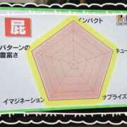 ヒメ日記 2025/04/03 01:29 投稿 さなえ 一夜妻