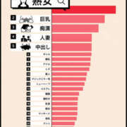 ヒメ日記 2025/10/26 23:41 投稿 さなえ 一夜妻