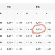 ヒメ日記 2025/10/31 22:09 投稿 さなえ 一夜妻