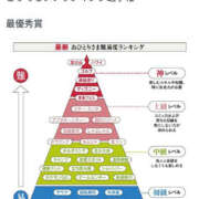 ヒメ日記 2026/06/24 21:19 投稿 さなえ 一夜妻