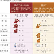 ヒメ日記 2026/07/18 21:39 投稿 さなえ 一夜妻
