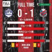 ヒメ日記 2025/05/03 16:19 投稿 西森かずは 札幌ソフィア