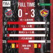 ヒメ日記 2025/09/28 23:27 投稿 西森かずは 札幌ソフィア