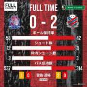 ヒメ日記 2025/10/19 15:18 投稿 西森かずは 札幌ソフィア