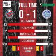 ヒメ日記 2025/10/27 13:33 投稿 西森かずは 札幌ソフィア