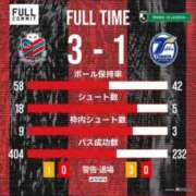 ヒメ日記 2025/11/11 12:34 投稿 西森かずは 札幌ソフィア