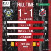 ヒメ日記 2025/11/23 21:49 投稿 西森かずは 札幌ソフィア