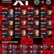 ヒメ日記 2026/03/07 13:34 投稿 西森かずは 札幌ソフィア