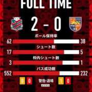ヒメ日記 2026/05/06 17:27 投稿 西森かずは 札幌ソフィア