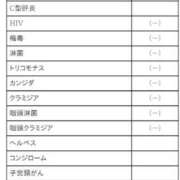 ヒメ日記 2024/06/05 15:48 投稿 かりな 愛特急2006　東海本店