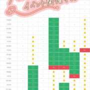 ヒメ日記 2026/02/08 09:09 投稿 青山ゆうな ハレ系 ひよこ治療院(中州)