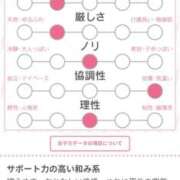 ヒメ日記 2025/10/05 15:36 投稿 月宮るる ニューハーフヘルスLIBE 日本橋