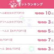 ヒメ日記 2025/12/02 17:04 投稿 えりな 水戸人妻花壇