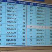 ヒメ日記 2026/04/20 08:57 投稿 シャネル NEW GENERATION