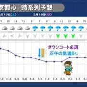 ヒメ日記 2025/03/15 21:57 投稿 かのん クラブ貴公子