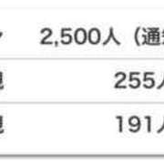 ヒメ日記 2025/01/29 16:06 投稿 よぞら マリン宇都宮店