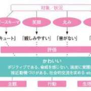 ヒメ日記 2024/02/23 15:12 投稿 アユ エンペラー