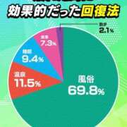 ヒメ日記 2025/08/10 18:16 投稿 アキホ マテリアル