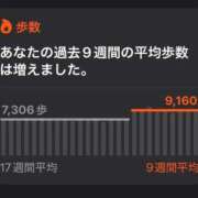ヒメ日記 2025/11/30 20:09 投稿 八木はるか OtoLABO～前立腺マッサージ（ドライオーガズム）専門店～