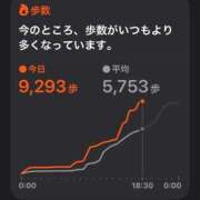 八木はるか 日課 OtoLABO～前立腺マッサージ（ドライオーガズム）専門店～