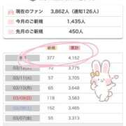 ヒメ日記 2025/03/14 13:20 投稿 吉川ゆり(よしかわゆり) ロケットワイフ