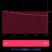 ヒメ日記 2025/10/31 10:41 投稿 いぶき 11チャンネル