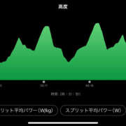 ヒメ日記 2024/08/15 09:21 投稿 もとこ ハピネス東京