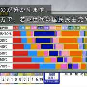 ヒメ日記 2025/07/22 08:15 投稿 あずさ フレッシュハニー
